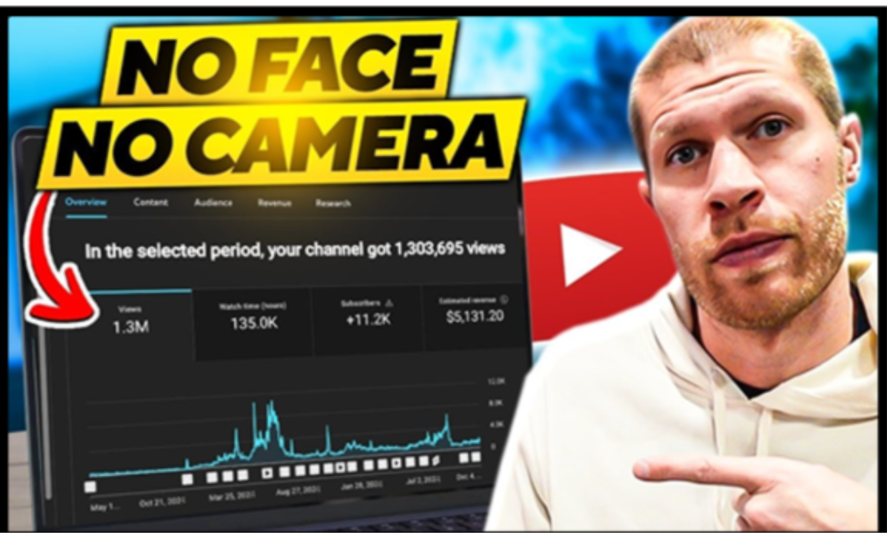 AI YouTube course with full resell rights included.